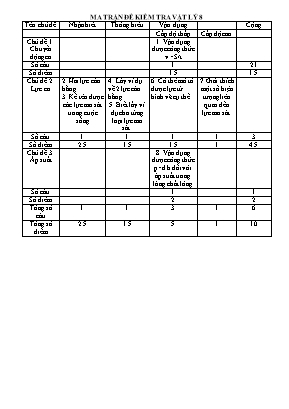 Ma trận và đề kiểm tra cuối học kỳ I môn Vật lý Lớp 8 - Năm học 2015-2016 - Trường THCS An Sơn (Có đáp án)